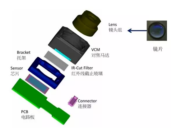 坡头苹果6维修为什么从iPhone6开始苹果摄像头就开始凸起了